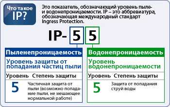 класс IP